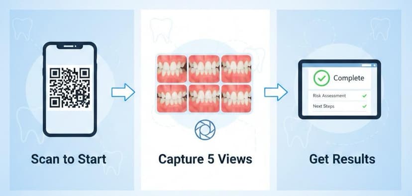 DentalScan Workflow: Scan QR Code, Capture 5 Views, Get Results